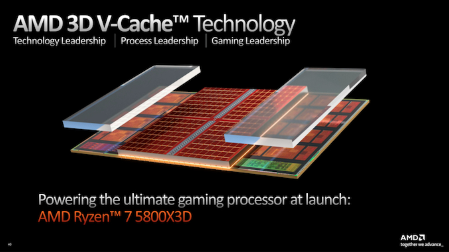 Ryzen 7000X3D series processors